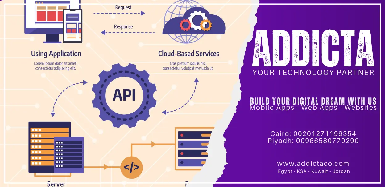 API design in web application, أفضل ممارسات تصميم API في تطبيقات الويب